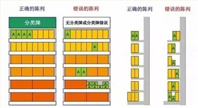 顯而易見好查找