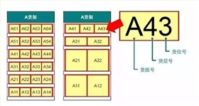 貨物固定陳列