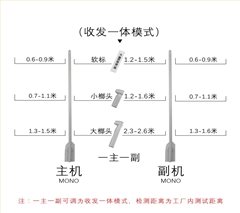 服裝防盜超寬距離檢測(cè)防盜報(bào)警桿