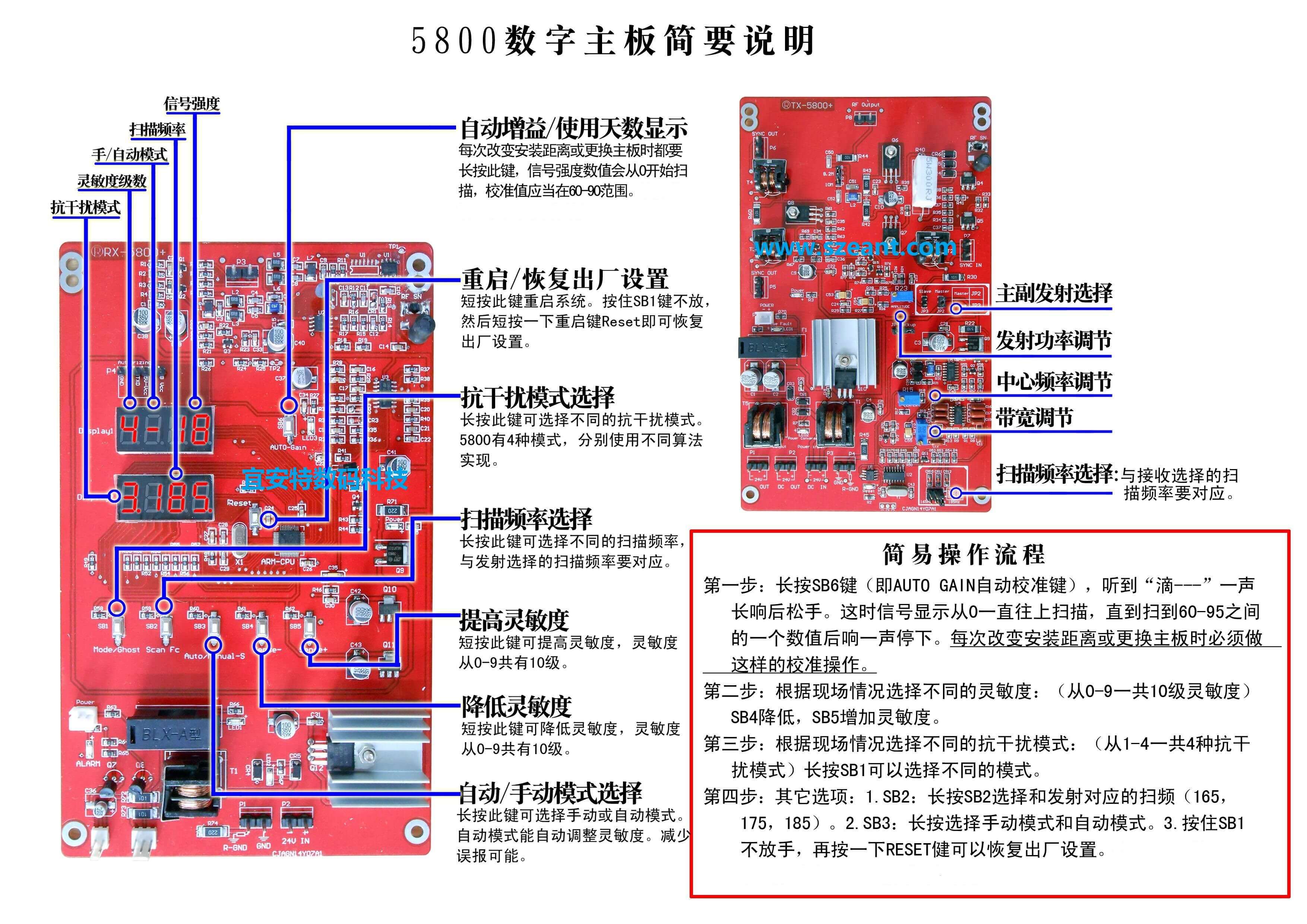 5800主板-簡單說明-射頻系統(tǒng)