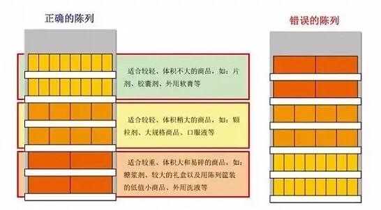 上輕下重效果圖