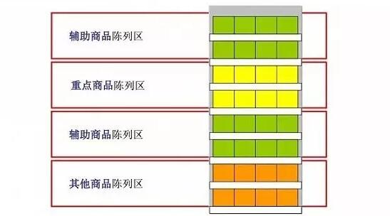 品牌商品陳列