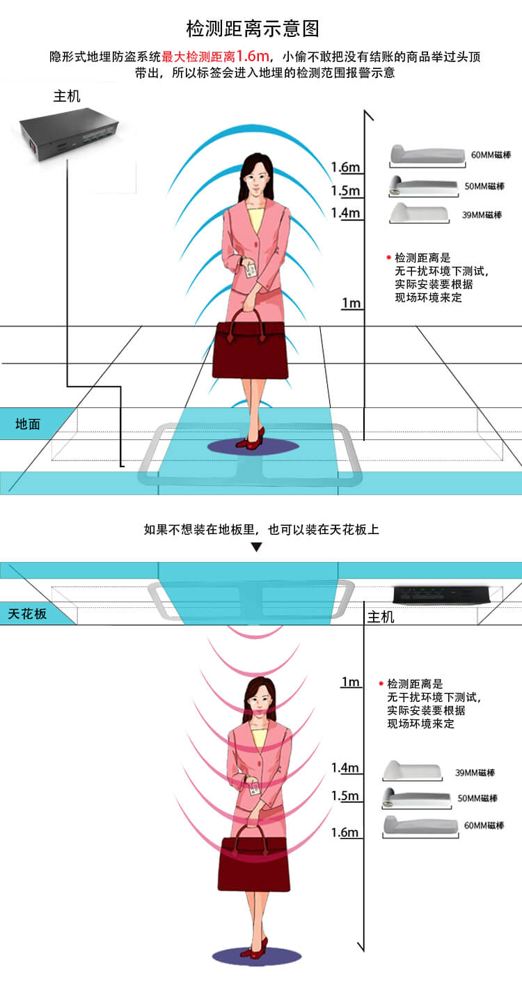 隱形地埋防盜天線_隱蔽式地埋防盜報(bào)警系統(tǒng)檢測(cè)距離高，抗干擾強(qiáng)